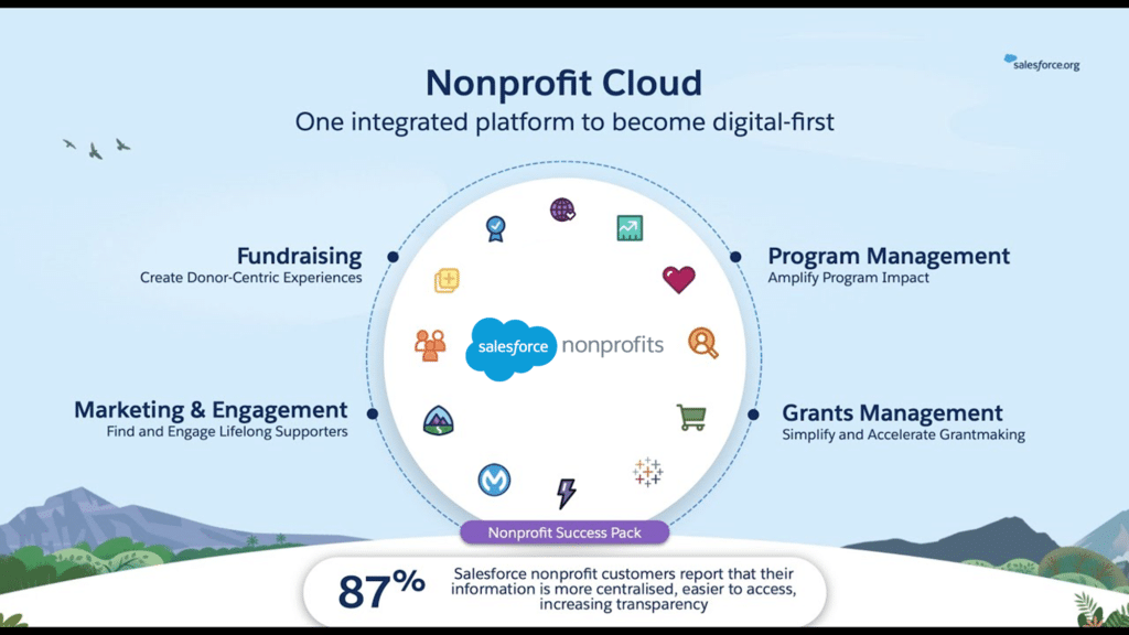 Salesforce Non-Profits

